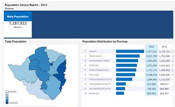 Zimbabwe Data Portal.